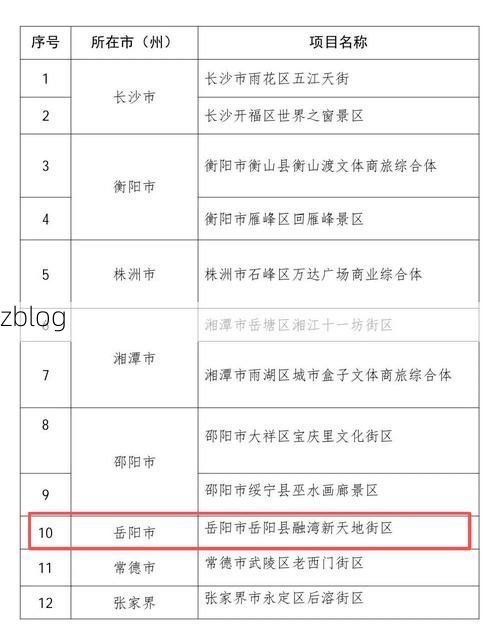 31省新增本土12例，岳阳疫情最新消息