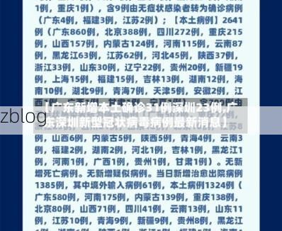 31省新增本土12例(31省新增本土9例)，新界疫情引关注_71018