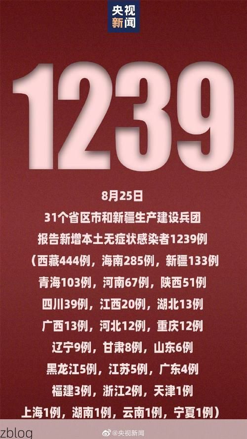 31省新增本土12例(31省新增本土8例)，仪陇县突发疫情引关注