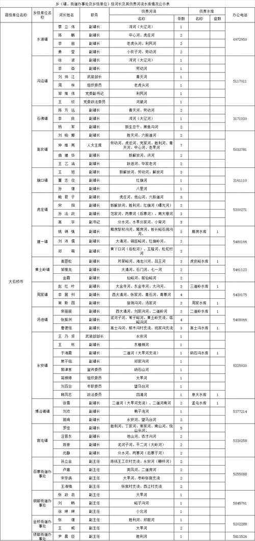 2022年3月18日长海县新增确诊病例情况