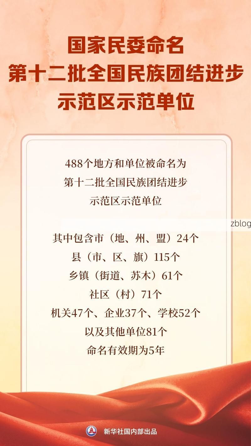 31省新增本土12例(31省新增本土0例)，文县疫情引关注_45794