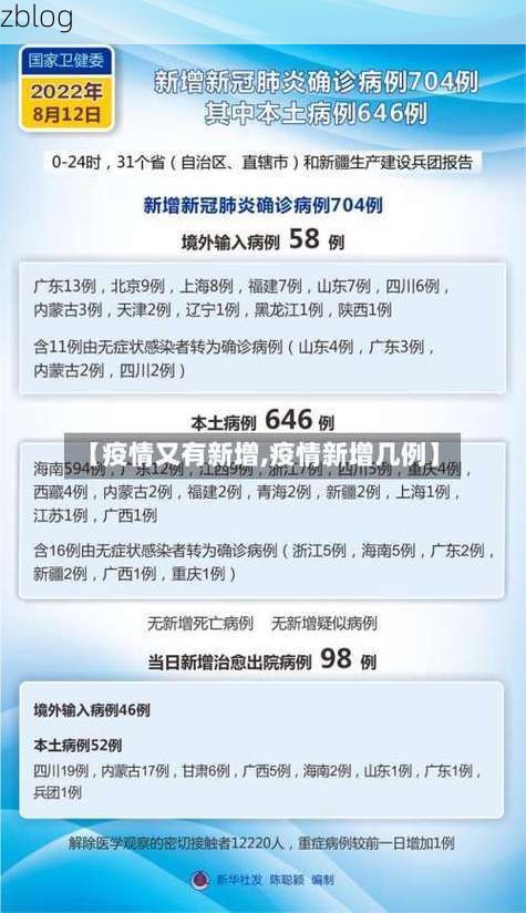 31省区市新增13例本土确诊, 永春县疫情最新消息