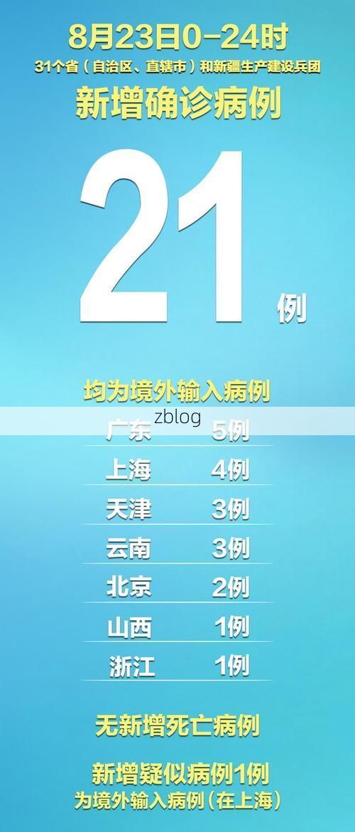 31省新增本土12例(31省新增确诊38例)，闻喜县突发疫情引关注_52715