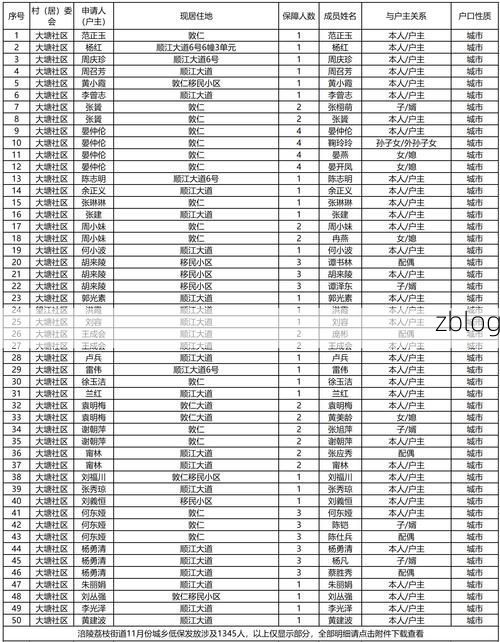 【31省新增本土12例(31省新增本土8例)，宾川县突发聚集疫情】