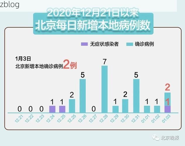 31省区市新增13例本土确诊, 应县疫情最新消息