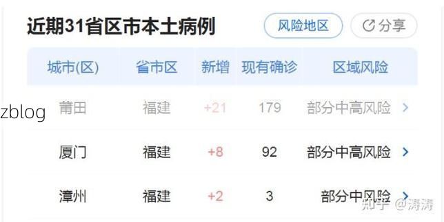 31省新增本土8例(31省新增本土9例)，临汾疫情引关注