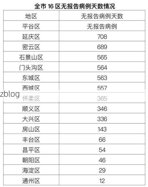 31省新增本土12例(31省新增本土9例)_764