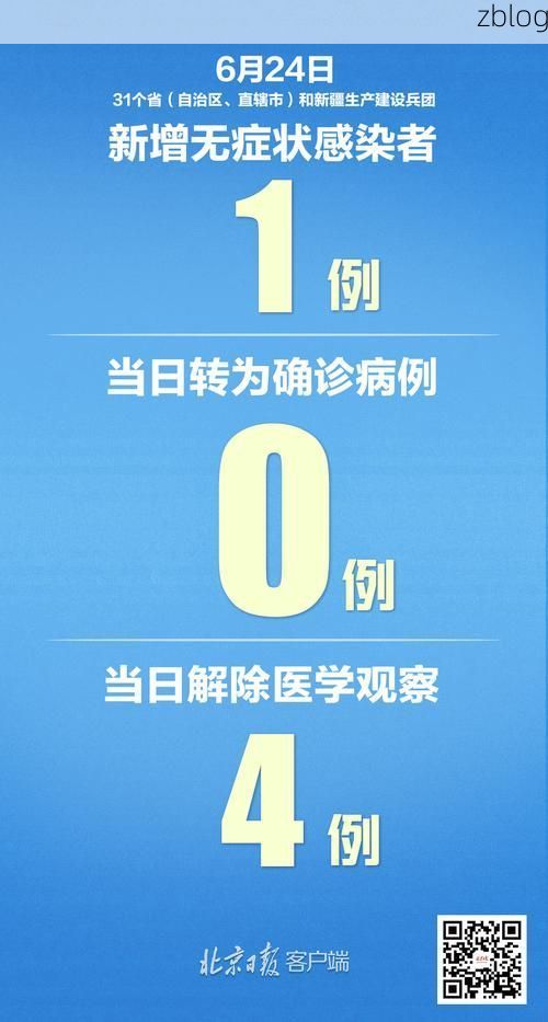 31省新增本土13例(31省新增本土确诊15例)，吕梁市辖区突现聚集疫情！