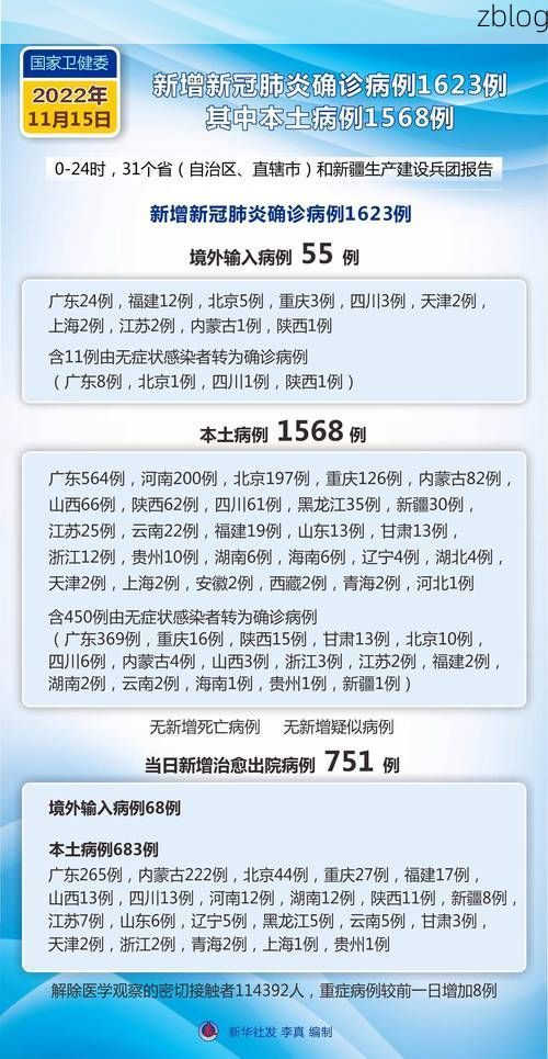 2022年3月5日陵川新增确诊病例情况