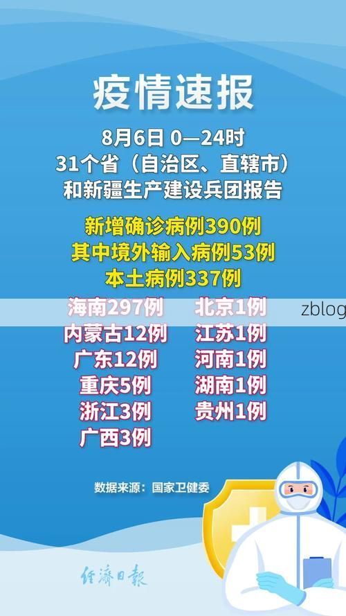 31省新增本土12例(31省新增本土8例)，南雄疫情引关注