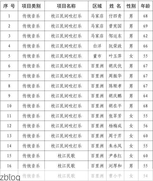 31省区市新增12例本土确诊，江洲区疫情最新消息_50554