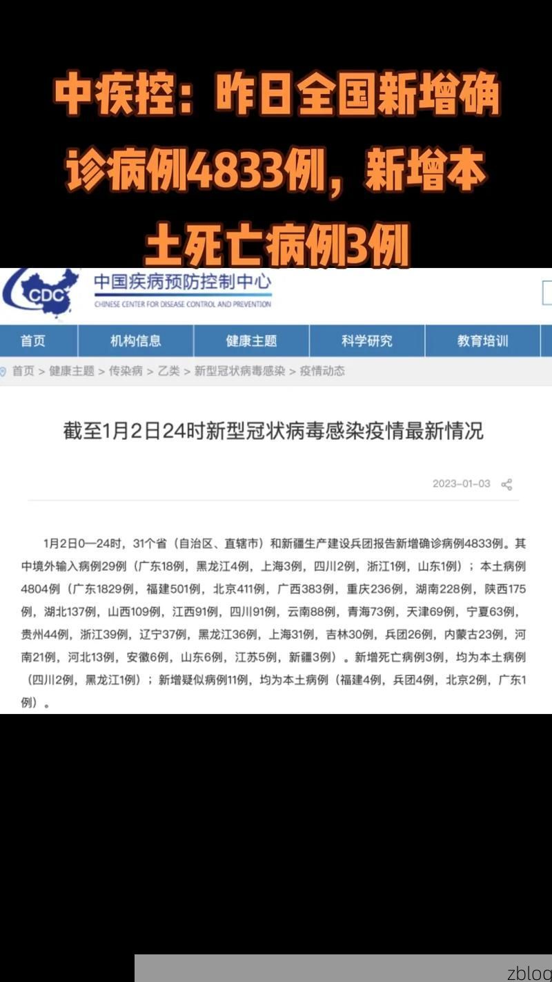 31省新增本土12例(31省新增确诊38例)_14477