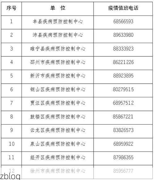 31省新增本土12例(31省新增本土8例)，理县疫情引关注