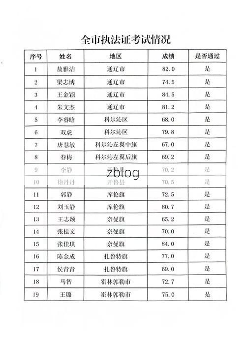 31省新增本土12例，通辽市辖区疫情引关注_73319