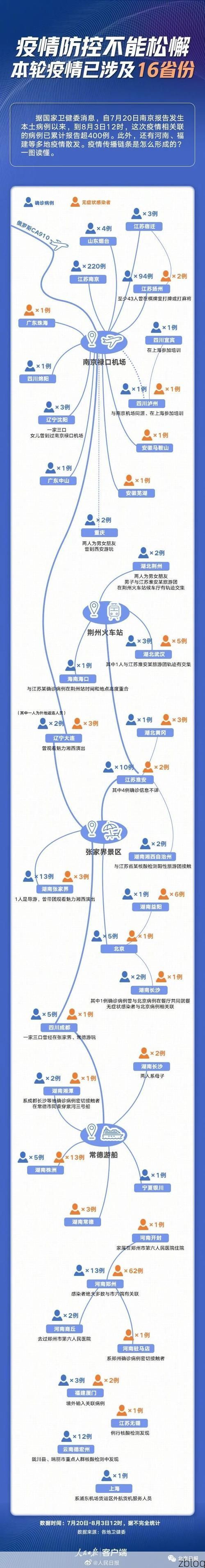 31省新增本土12例(31省新增本土9例)，宿城区疫情引关注_51405