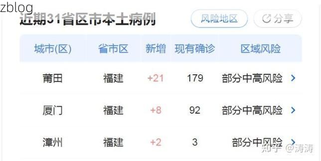 31省新增本土12例(31省新增本土9例)，海门市疫情引关注