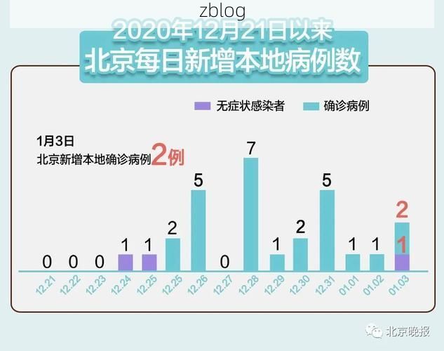 【31省区市新增13例本土确诊，嘉峪关疫情最新消息】