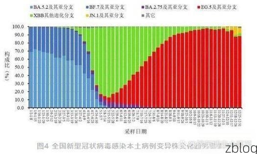 31省新增本土9例(31省新增本土12例)，青岛港疫情引关注