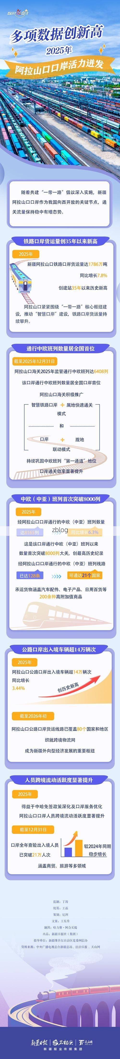 【2022年8月16日阿拉山口新增确诊病例情况】