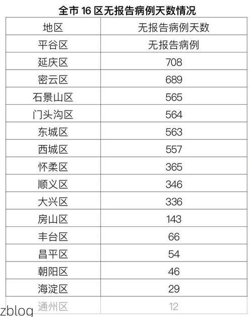 31省新增本土12例(31省新增确诊45例)_10902