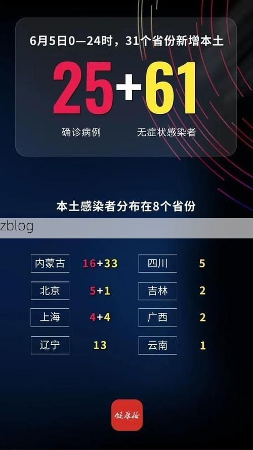 31省新增本土12例(31省新增本土0例)，太湖县突发疫情引关注