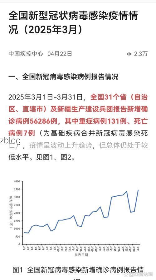 2022年3月11日潍坊市市辖区新增确诊病例情况_44563