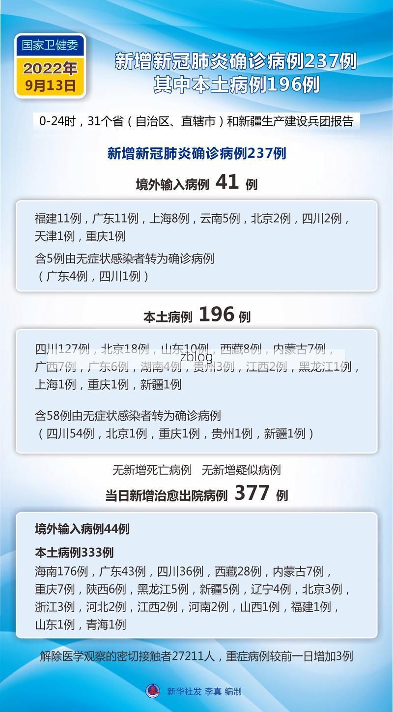31省新增本土9例(31省新增本土12例)，富宁疫情引关注