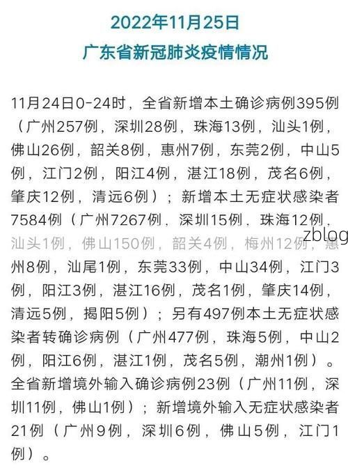 31省新增本土8例(31省新增本土确诊8例)