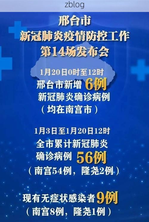 2022年11月5日河北邢台市市辖区新增确诊病例情况