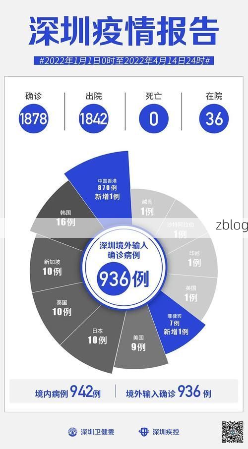 【2022年11月25日深圳新增确诊病例情况】