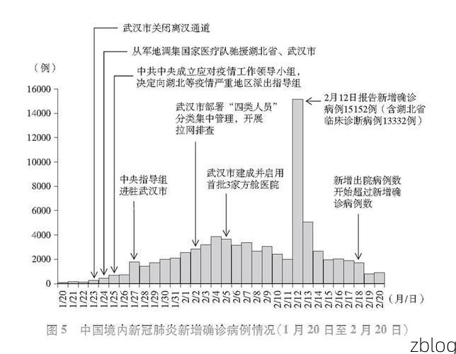 31省区市新增12例本土确诊，武汉疫情最新消息_38493
