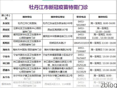 牡丹江新增1例无症状感染者  牡丹江疫情防控最新通报