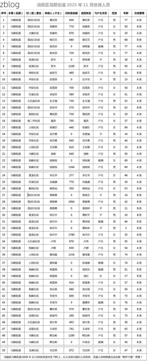 31省新增本土12例(31省新增本土8例)，鞍山疫情引关注！