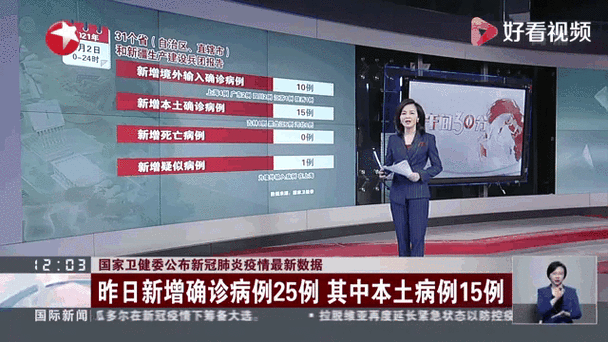 31省新增本土12例(31省新增本土8例)，余姚疫情引关注_39074