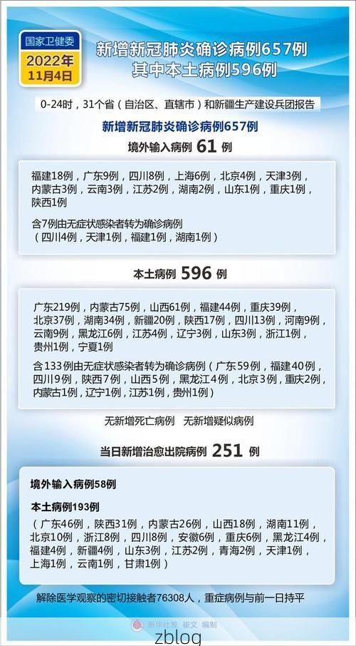 【2022年11月28日榆社县新增确诊病例情况】