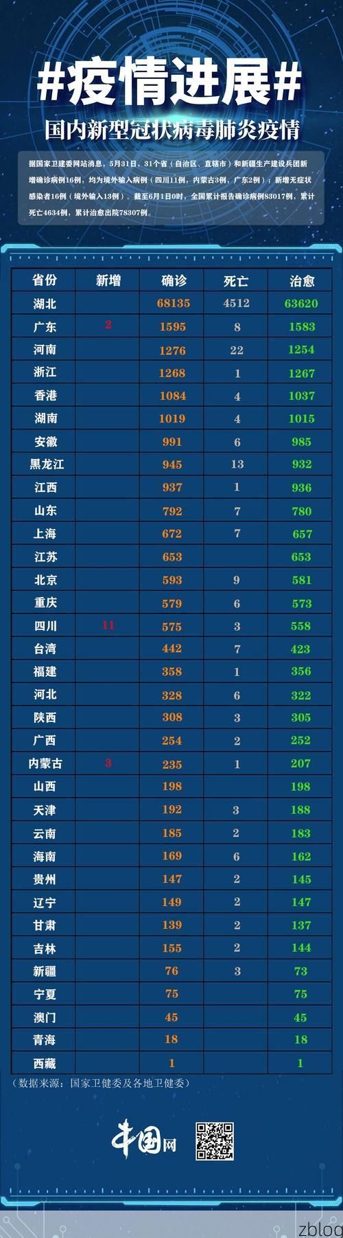 31省新增本土12例(31省新增本土0例)，安康市突现聚集疫情！
