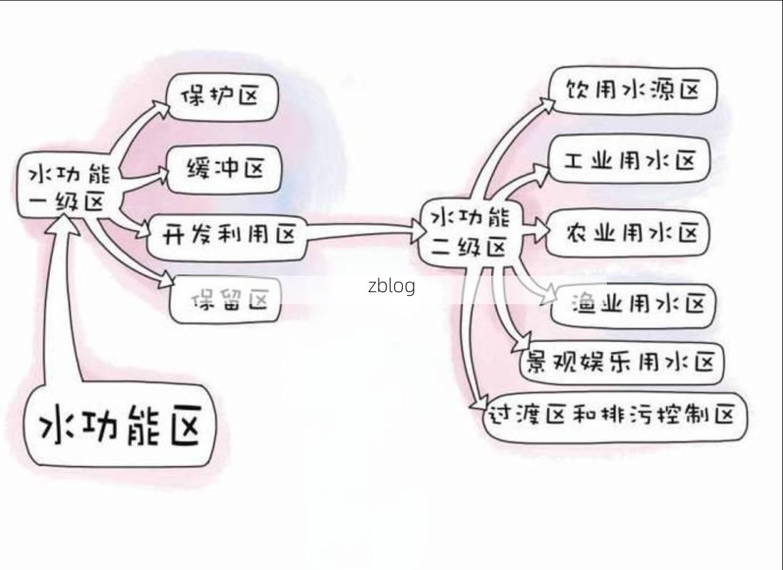 【湖滨区：水域屏障下的社区传播链解析】